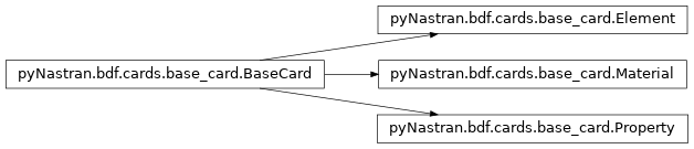 Inheritance diagram of pyNastran.bdf.cards.base_card