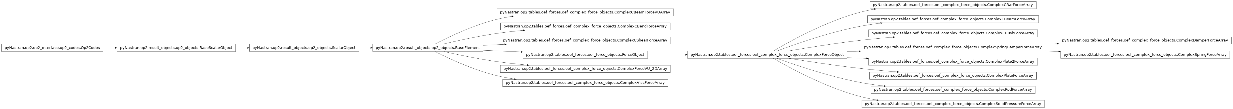 Inheritance diagram of pyNastran.op2.tables.oef_forces.oef_complex_force_objects