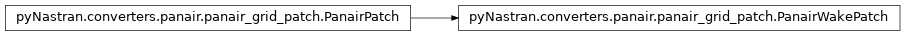 Inheritance diagram of pyNastran.converters.panair.panair_grid_patch