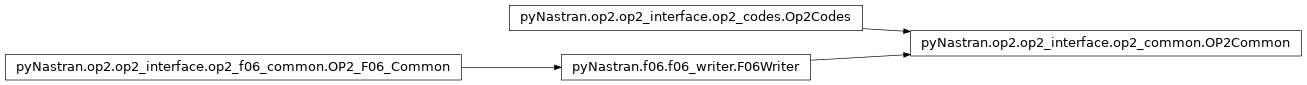 Inheritance diagram of pyNastran.op2.op2_interface.op2_common