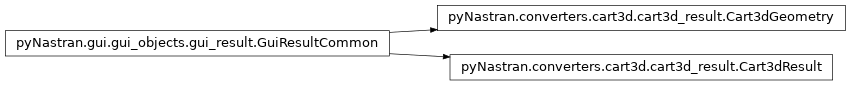 Inheritance diagram of pyNastran.converters.cart3d.cart3d_result