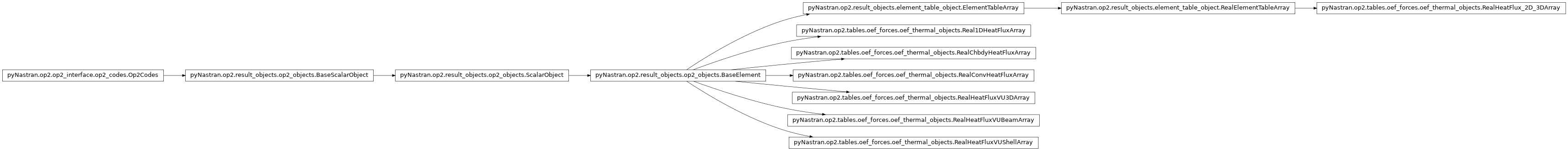 Inheritance diagram of pyNastran.op2.tables.oef_forces.oef_thermal_objects