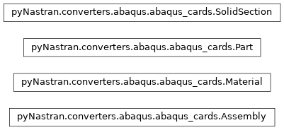 Inheritance diagram of pyNastran.converters.abaqus.abaqus_cards