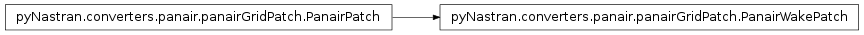 Inheritance diagram of pyNastran.converters.panair.panairGridPatch