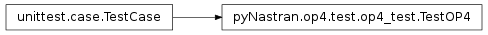 Inheritance diagram of pyNastran.op4.test.op4_test